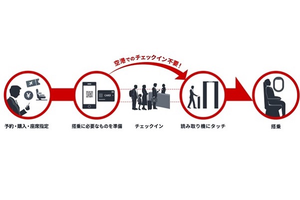 JALタッチ＆ゴーサービス（画像：JAPAN AIRLINESサイト）