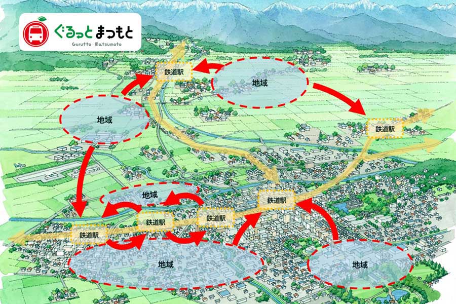 新しい運行形態のイメージ（画像：松本市）