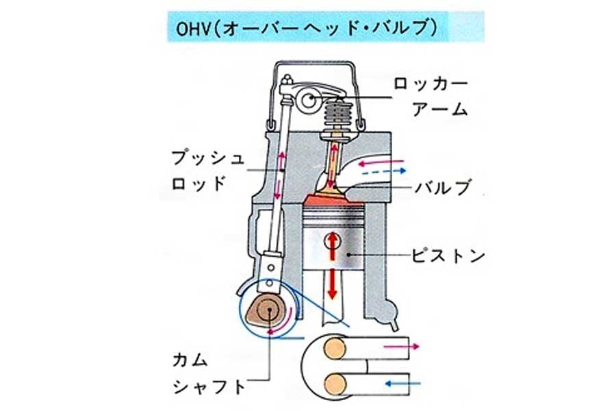 小さなボディにセダンの風格！ 60年代を駆け抜けたマツダ「キャロル