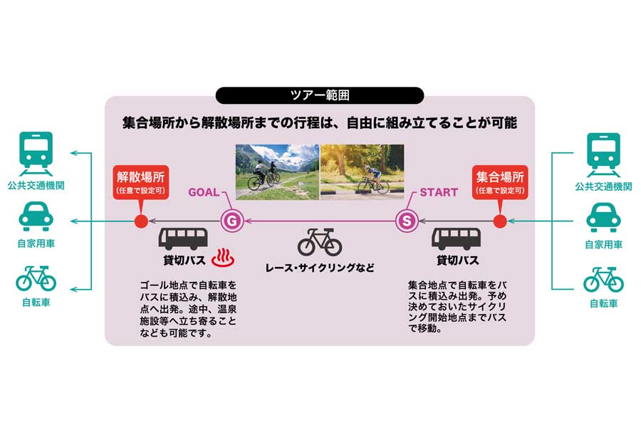自転車に特化した「貸切バス」サービス（画像：西日本鉄道）