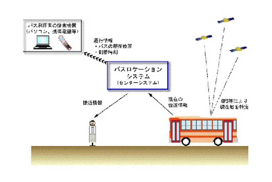 バスロケーションシステム（画像：横浜市）