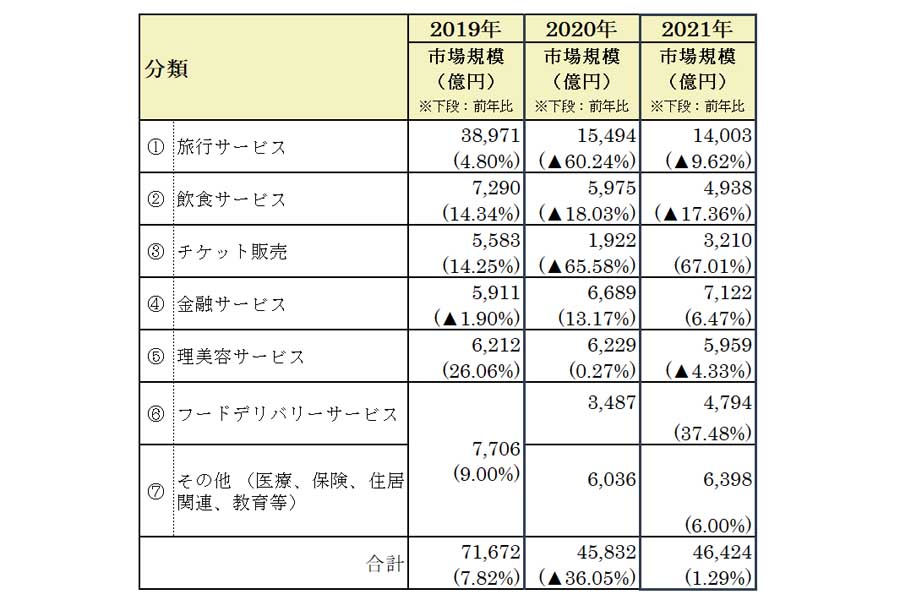 物販系分野のBtoC EC市場規模（画像：経済産業省）