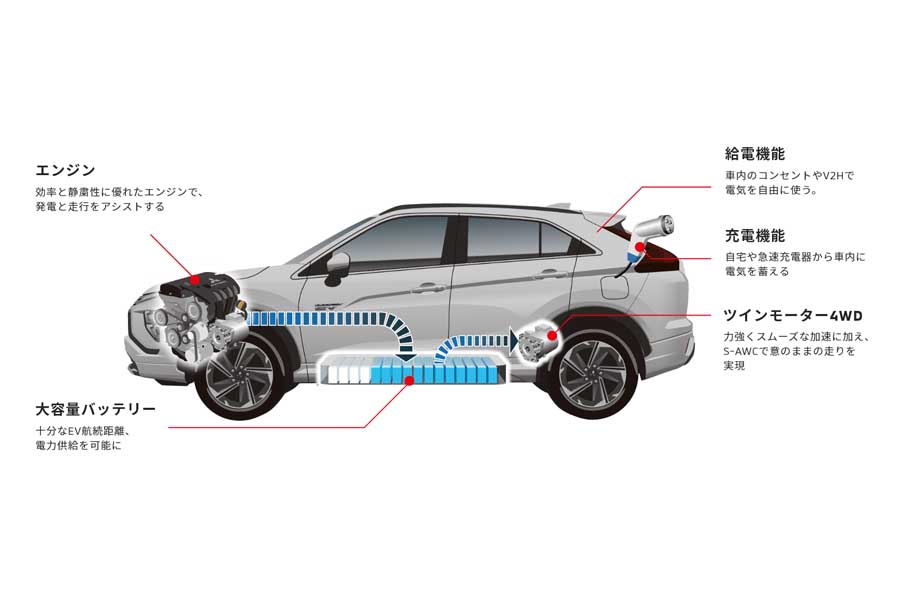 PHEV（画像：三菱自動車）