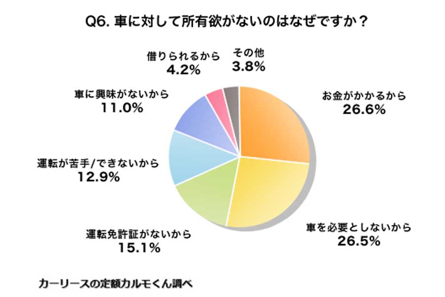 全国の男女2187人を対象に行った「自己所有欲に関する実態調査」（画像：ナイル）