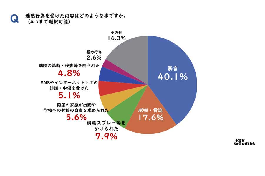 悪質クレームアンケート調査レポート（画像：全日本交通運輸産業労働組合協議会）