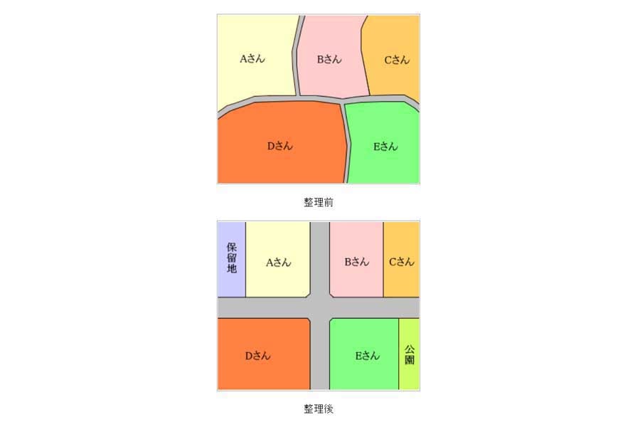 公共減歩のイメージ(画像:さいたま市土地区画整理協会)