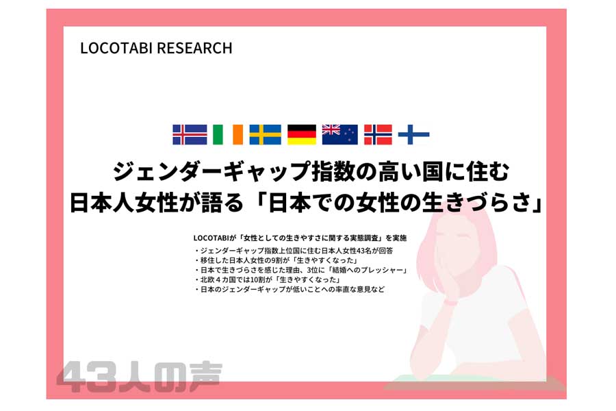 ジェンダーギャップ指数上位国に移住した日本人女性43人を対象に行ったアンケート結果（画像：ロコタビ）
