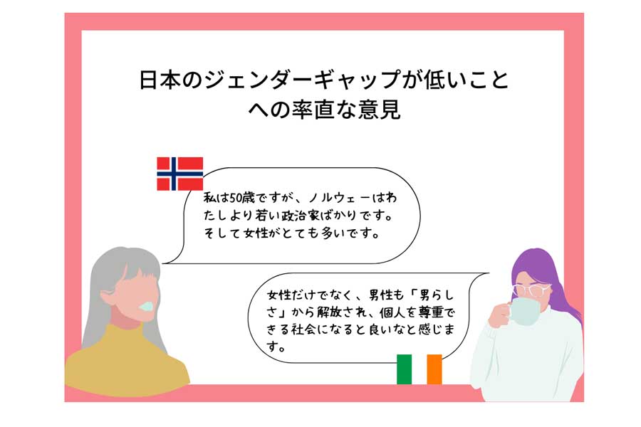 ジェンダーギャップ指数上位国に移住した日本人女性43人を対象に行ったアンケート結果（画像：ロコタビ）