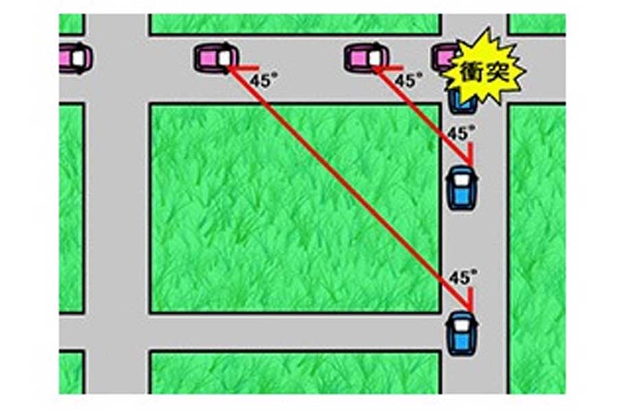 コリジョンコースの原因となる同角度、同速度の例（画像：日本自動車連盟）