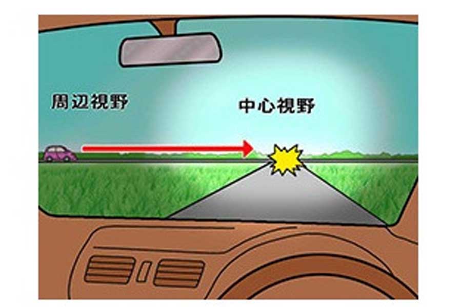 中心視野ははっきり見え、周辺視野はぼんやりとしている（画像：日本自動車連盟）