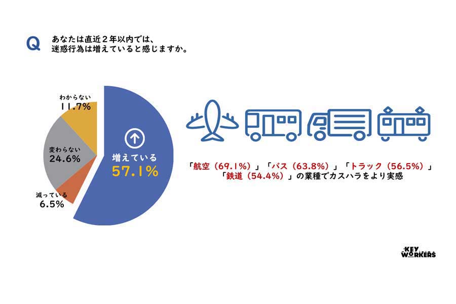 悪質クレームアンケート調査レポート（画像：全日本交通運輸産業労働組合協議会）