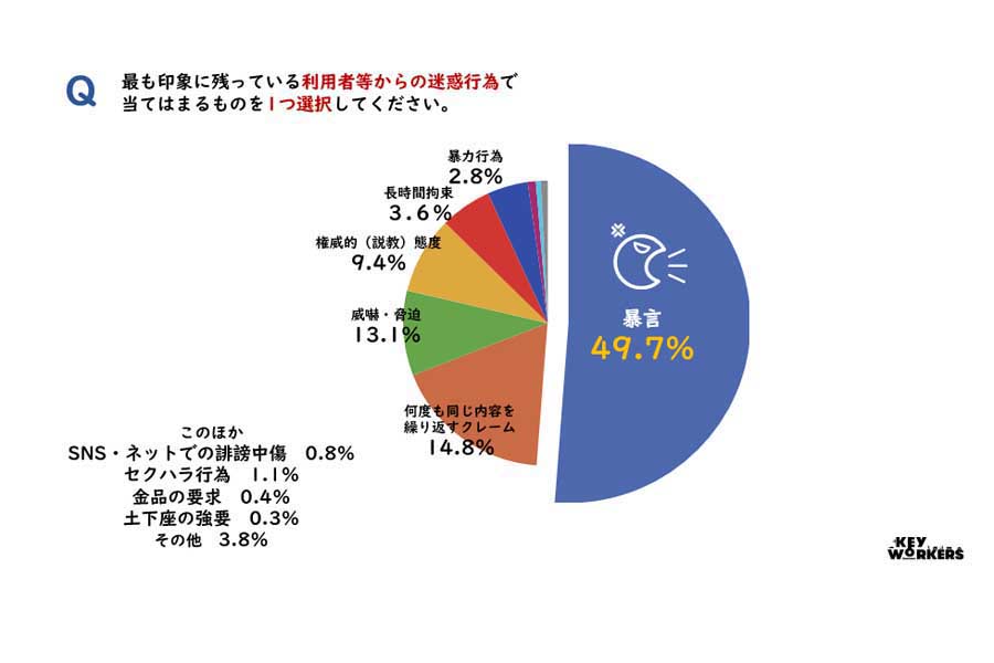 悪質クレームアンケート調査レポート（画像：全日本交通運輸産業労働組合協議会）