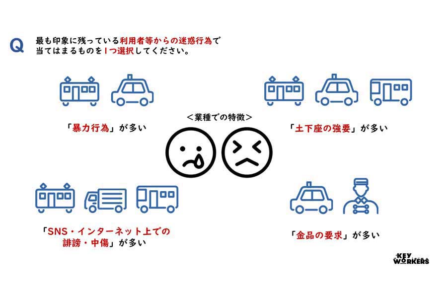 悪質クレームアンケート調査レポート（画像：全日本交通運輸産業労働組合協議会）