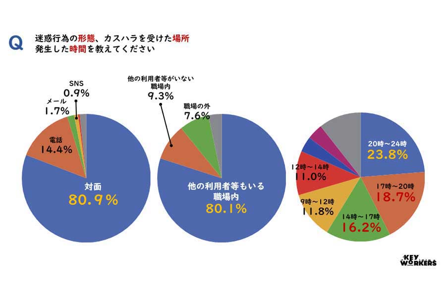 悪質クレームアンケート調査レポート（画像：全日本交通運輸産業労働組合協議会）