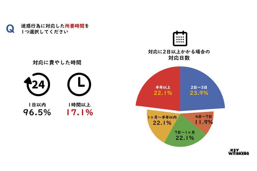 悪質クレームアンケート調査レポート（画像：全日本交通運輸産業労働組合協議会）