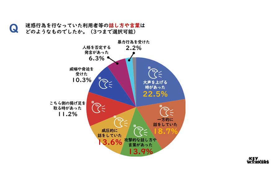 悪質クレームアンケート調査レポート（画像：全日本交通運輸産業労働組合協議会）