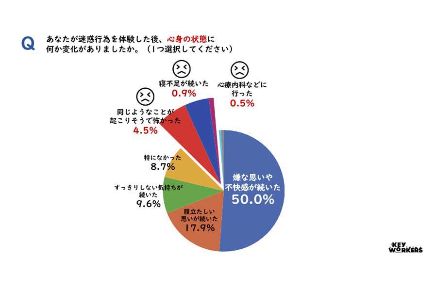 悪質クレームアンケート調査レポート（画像：全日本交通運輸産業労働組合協議会）