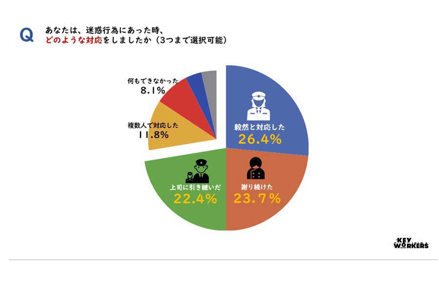 悪質クレームアンケート調査レポート（画像：全日本交通運輸産業労働組合協議会）