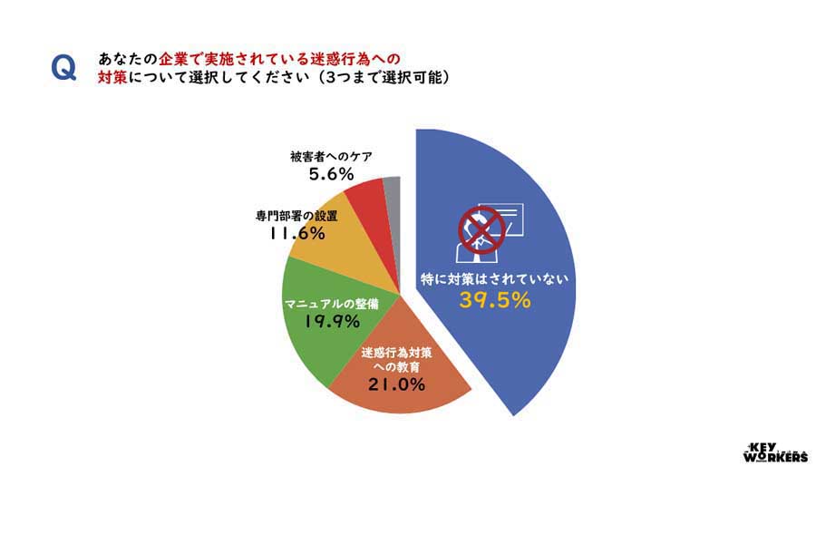 悪質クレームアンケート調査レポート（画像：全日本交通運輸産業労働組合協議会）