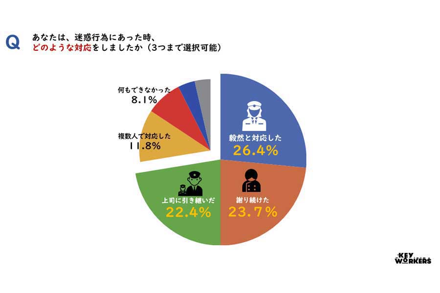 悪質クレームアンケート調査レポート（画像：全日本交通運輸産業労働組合協議会）