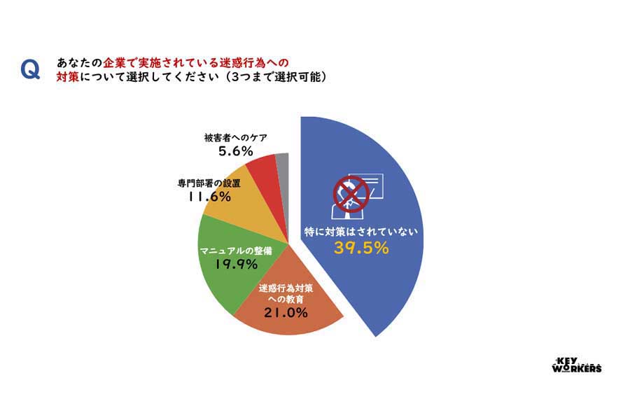 悪質クレームアンケート調査レポート（画像：全日本交通運輸産業労働組合協議会）