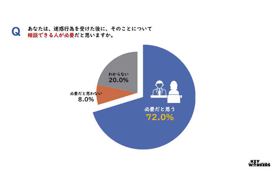 悪質クレームアンケート調査レポート（画像：全日本交通運輸産業労働組合協議会）