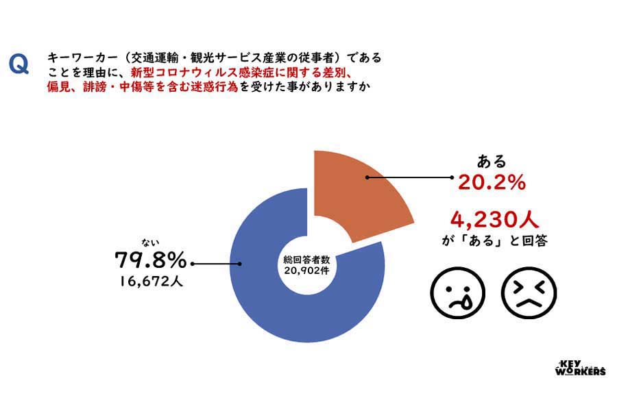 悪質クレームアンケート調査レポート（画像：全日本交通運輸産業労働組合協議会）