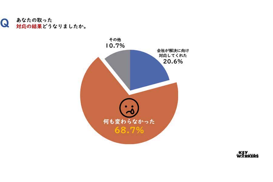 悪質クレームアンケート調査レポート（画像：全日本交通運輸産業労働組合協議会）