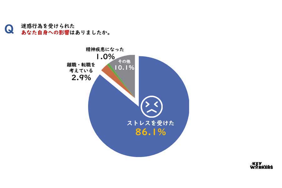 悪質クレームアンケート調査レポート（画像：全日本交通運輸産業労働組合協議会）