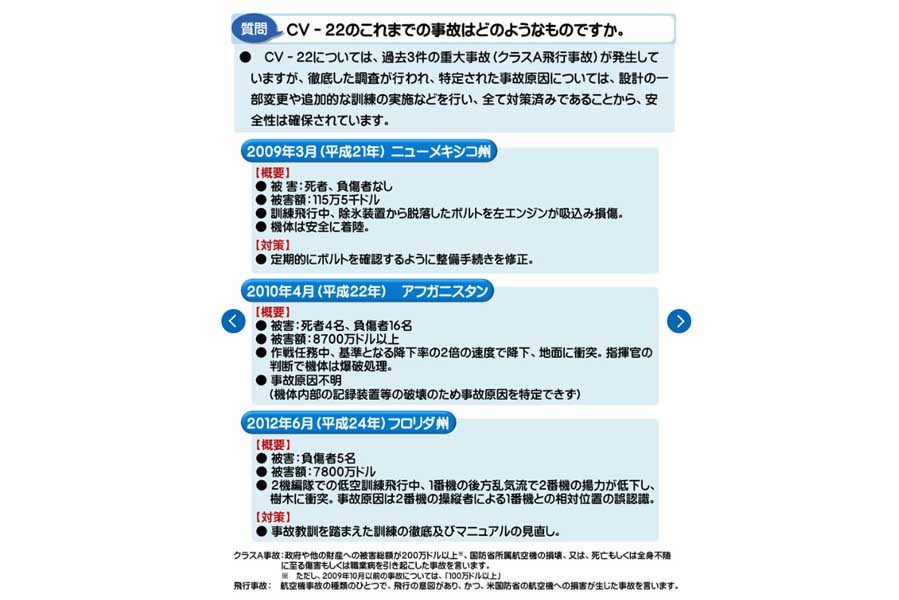CV-22オスプレイについて（画像：防衛省）