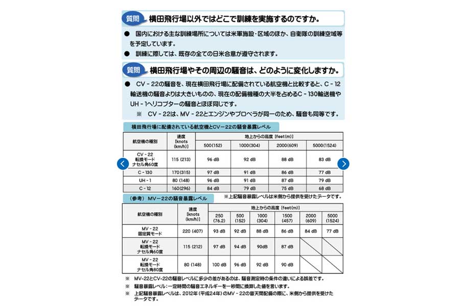 CV-22オスプレイについて（画像：防衛省）