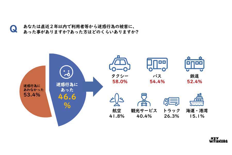 悪質クレームアンケート調査リポート（画像：全日本交通運輸産業労働組合協議会）