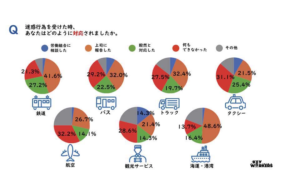 悪質クレームアンケート調査リポート（画像：全日本交通運輸産業労働組合協議会）