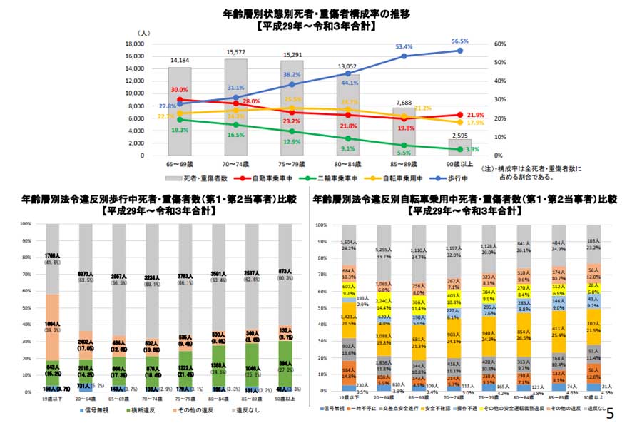 2022年上半期における交通死亡事故の発生状況（画像：警察庁）