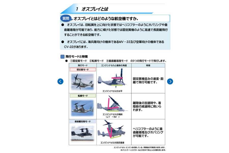 CV-22オスプレイについて（画像：防衛省）