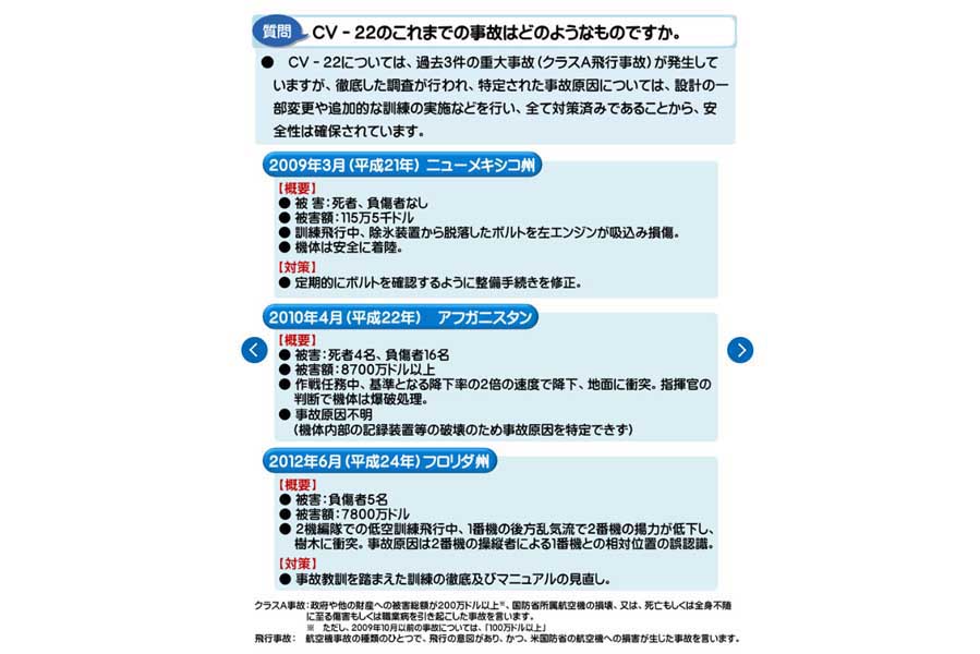 CV-22オスプレイについて（画像：防衛省）