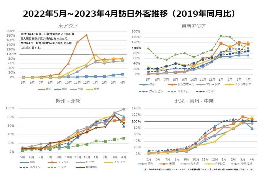 最近1年の訪日外客数の推移（画像：日本政府観光局）
