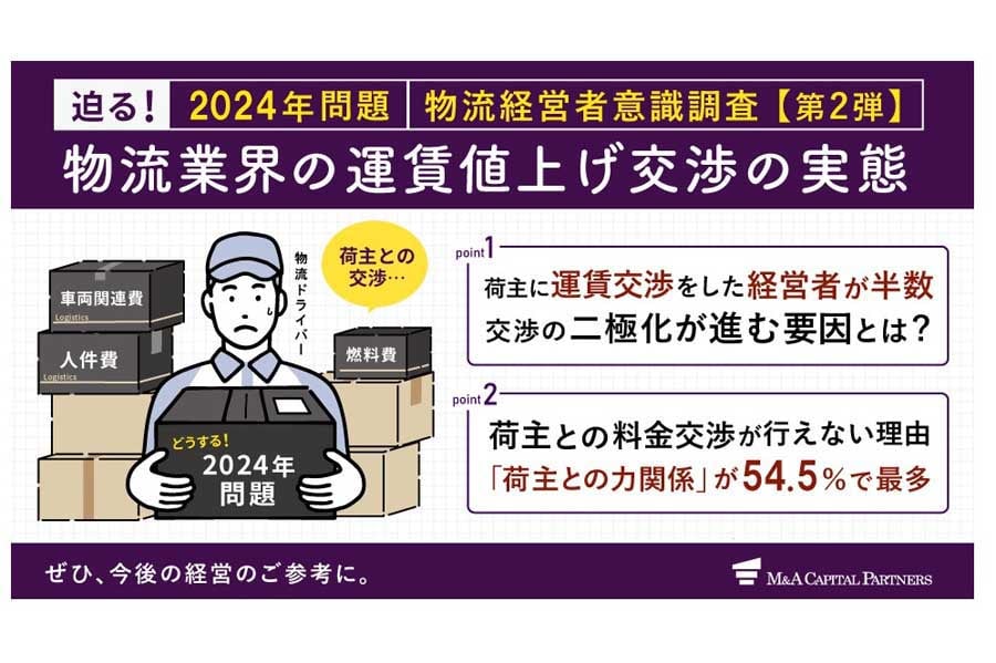 物流・運送業の経営者100人を対象に行われたインターネット調査（画像：M&Aキャピタルパートナーズ）