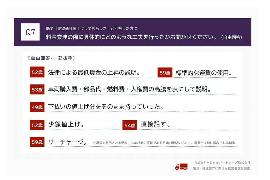 物流・運送業の経営者100人を対象に行われたインターネット調査（画像：M&Aキャピタルパートナーズ）