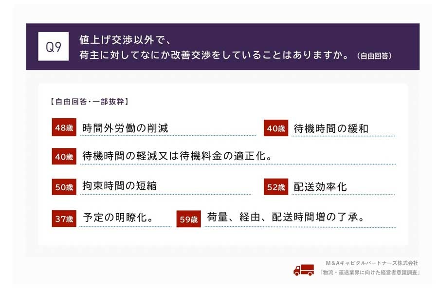 物流・運送業の経営者100人を対象に行われたインターネット調査（画像：M&Aキャピタルパートナーズ）