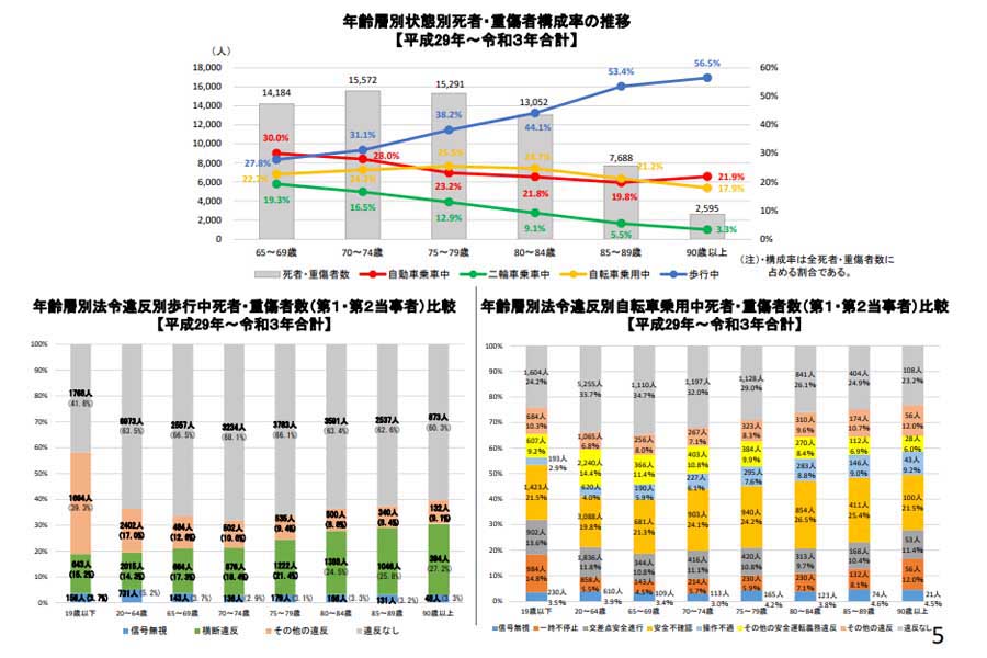 2022年上半期における交通死亡事故の発生状況（画像：警察庁）
