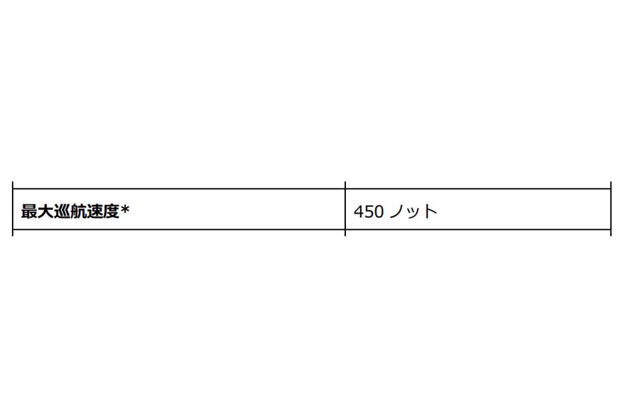 新型ジェットビジネス機の仕様 (画像：ホンダエアクラフトカンパニー）