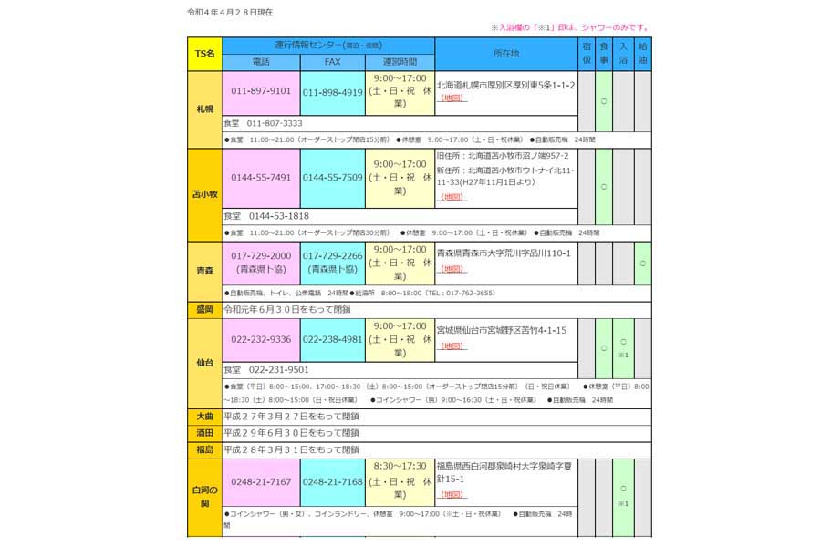 全国にあるトラックステーション（画像：全日本トラック協会）