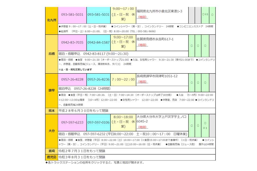 全国にあるトラックステーション（画像：全日本トラック協会）