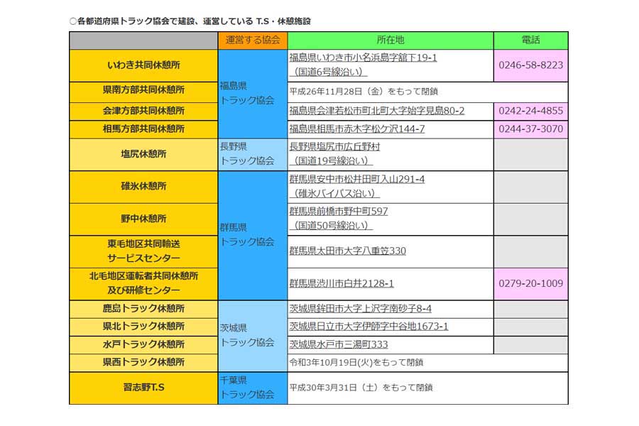 全国にあるトラックステーション（画像：全日本トラック協会）