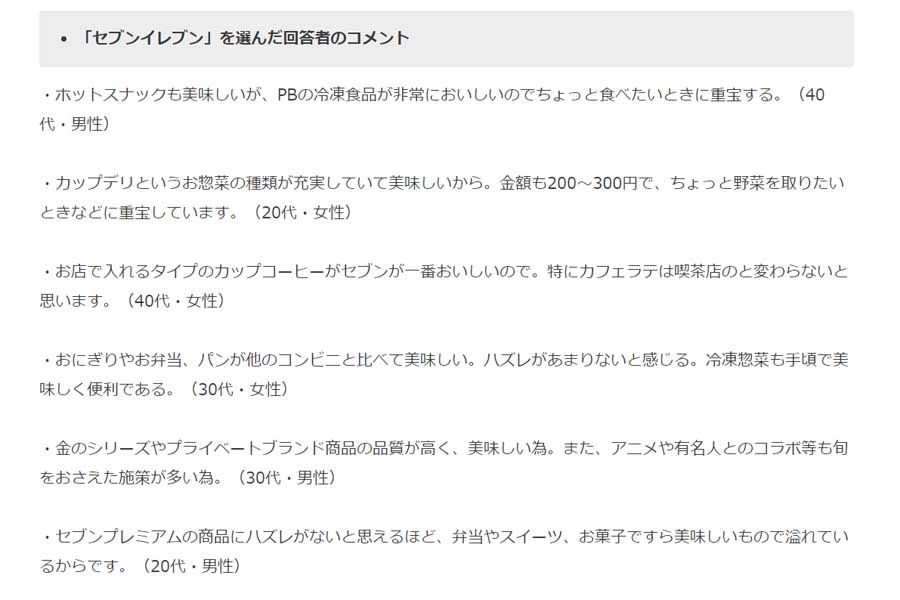 10代から60代までの男女100人に聞いた「好きなコンビニ」に関するアンケート（画像：ベストアクティ）