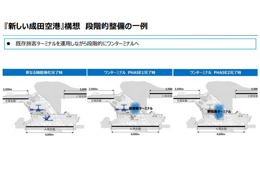 『新しい成田空港』構想 将来配置イメージ（画像：成田国際空港）