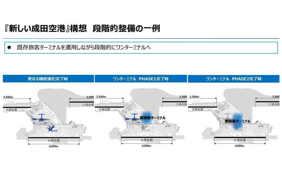 『新しい成田空港』構想 将来配置イメージ（画像：成田国際空港）
