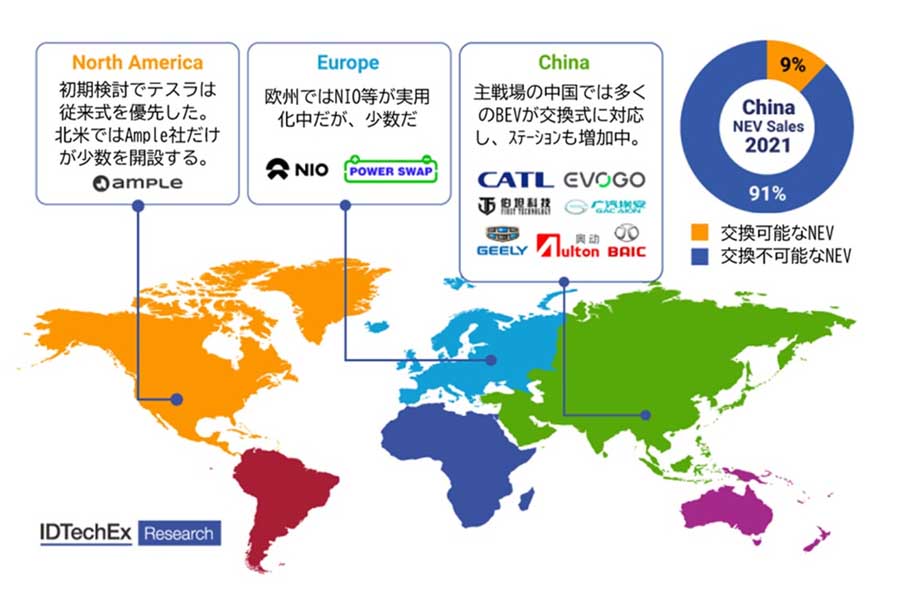 NIOは2022年8月時点で、1,071のバッテリー交換ステーションを中国で稼働中（画像：Green Car Congress）