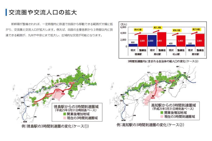 四国の新幹線計画。2014年基礎調査の概要（画像：国土交通省四国地方整備局）